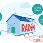 Réunion à thème -  Information Radon !