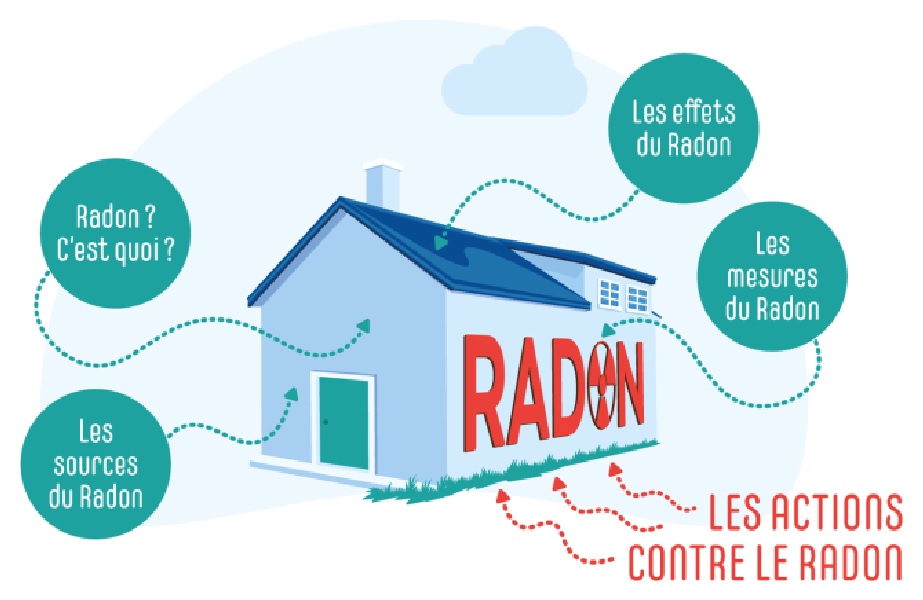 Réunion à thème - Mesurage radon du 15 septembre au 30 avril, comment faire ?