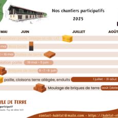 Chantier d’écoconstruction – Paille, bois, terre & adobes